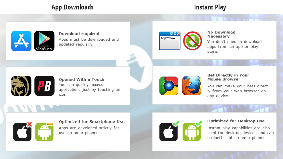 an image comparing betting through the mobile version of the sportsbook site and using the app
